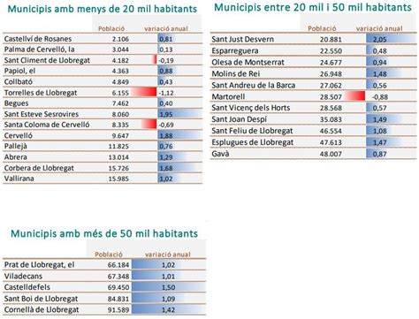 habitantes de cornellá de llobregat|Idescat. Estimaciones de población. Cornellà de Llobregat